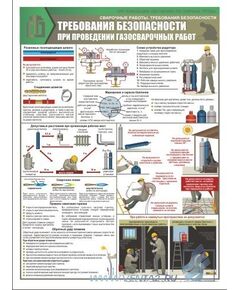 Комплект плакатов: Сварочные работы. Требования безопасности, 3 штуки, формат А2, ламинированные - Строительство, Плакаты (различные типоразмеры) -  1