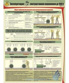 Комплект плакатов: Эксплуатация электроустановок напряжением до 1000 В, 4 штуки, формат А2, ламинированные - Энергетика, Электробезопасность, Плакаты (различные типоразмеры) -  1