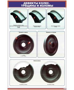 Плакат: Дефекты колес. Трещины и изломы ((600 х 900 мм, ламинированный, с пластиковым профилем и стальным крючком) - Вагоны и вагонное хозяйство, (ЦВ, ЦЛ), Железнодорожный транспорт -  1