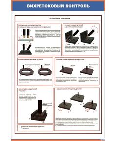 Плакат: Вихретоковый контроль. Технология контроля (600 х 900 мм, ламинированный, с пластиковым профилем и стальным крючком) - Неразрушающий контроль и техническая диагностика, Железнодорожный транспорт -  1