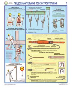 Комплект плакатов: Предохранительные пояса строительные, 3 листа, формат А2, ламинированные - Строительство, Плакаты (различные типоразмеры) -  1