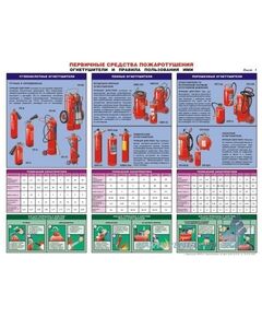 Комплект плакатов: Первичные средства пожаротушения, 2 штуки, формат А2, ламинированные - Пожарная безопасность, Плакаты (различные типоразмеры) -  1