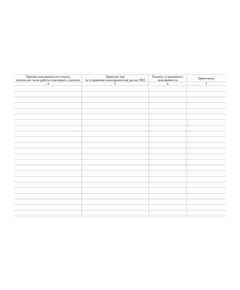 Журнал учета неисправностей систем пожарной автоматики (альбомный, прошитый, 100 страниц) - Пожарная безопасность, Журналы (Твердая, мягкая обложка, прошитые) -  1