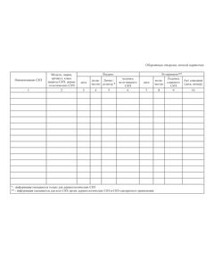 Личная карточка учета выдачи СИЗ (А4, горизонтальный). картон 200 гр.  Приложение № 2 к Правилам обеспечения работников средствами индивидуальной защиты и смывающими средствами, утв. приказом Минтруда России от 29.10.2021 № 766н - Охрана труда. Безопасность работ, Бланочная продукция (Путевые листы, личные карточки и т.д.) -  1