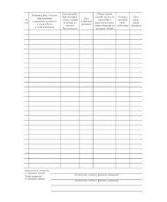 Журнал учета проверки знаний правил работы в электроустановках (Приложение № 6 к Правилам по охране труда при эксплуатации электроустановок, утв. приказом Минтруда РФ от 15.12.2020 № 903н в редакции Приказа Минтруда России от 29.04.2022 № 279н) (прошитый, 20 страниц, книжный, блок 80 гр.) - Энергетика, Электробезопасность, Журналы (Твердая, мягкая обложка, прошитые) -  1