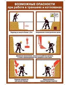 Плакат.Возможные опасности при работе в траншеях и котлованах, 1 штука, формат А2, ламинированный - Строительство, Плакаты (различные типоразмеры) -  1