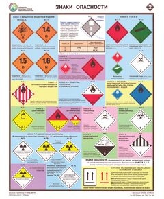 Комплект плакатов: Перевозка опасных грузов автотранспортом, 5 листов, формат А2, ламинированные - Автомобильный транспорт, Плакаты (различные типоразмеры) -  1