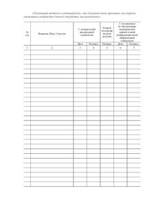 Журнал ознакомления руководителей и специалистов с локальными нормативными актами организации (прошитый, 100 страниц) - Кадровая служба, Журналы (Твердая, мягкая обложка, прошитые) -  1