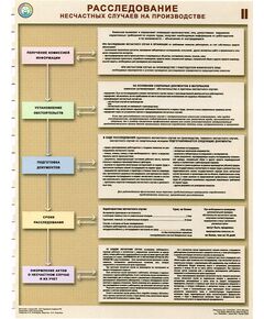 Комплект плакатов: Расследование несчастных случаев на производстве, 2 штуки, формат А2, ламинированный - Охрана труда, Безопасность работ, Плакаты (различные типоразмеры) -  1