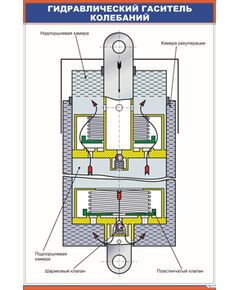 Гидравлический гаситель колебаний (600 х 900 мм, ламинированный, с пластиковым профилем и стальным крючком) - Электровозы переменного тока, Механическое оборудование, Железнодорожный транспорт -  1