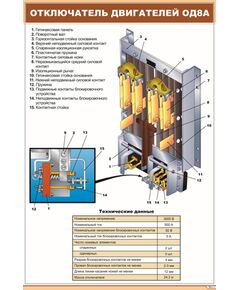 Отключатель двигателей ОД8А (600 х 900 мм, ламинированный, с пластиковым профилем и стальным крючком) - Электровозы постоянного тока, Железнодорожный транспорт -  1