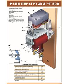 Плакат: 1Реле перегрузки РТ-500 (600 х 900 мм, ламинированный, с пластиковым профилем и стальным крючком) - Электровозы постоянного тока, Железнодорожный транспорт -  1