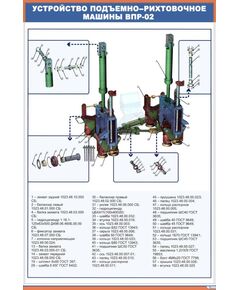 Плакат: Устройство подъемно–рихтовочное машины ВПР-02  (600 х 900 мм, ламинированный, с пластиковым профилем и  крючком) - Путевые машины и механизмы, Железнодорожный транспорт -  1