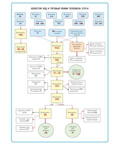 Плакат: Холостой ход и тяговый режим тепловоза 2ТЭ116 (формат А1, ламинированный) - Схемы для локомотивного хозяйства, Железнодорожный транспорт -  1