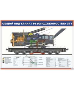 Общий вид крана грузоподъемностью 25 т (900 х 600 мм, ламинированный, с пластиковым профилем и стальным крючком) - Электровозы переменного тока, Механическое оборудование, Железнодорожный транспорт -  1