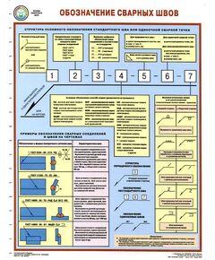 Плакат: Обозначение сварных швов, 1 лист, формат А2, ламинированный - Строительство, Плакаты (различные типоразмеры) -  1