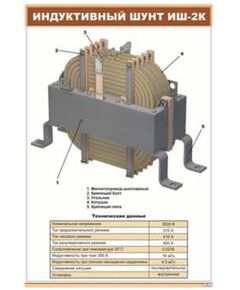 Индуктивный шунт ИШ-2К (600 х 900 мм, ламинированный, с пластиковым профилем и стальным крючком) - Электровозы постоянного тока, Железнодорожный транспорт -  1