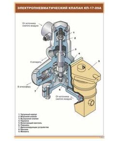 Электропневматический клапан КП-17-09А (600 х 900 мм, ламинированный, с пластиковым профилем и стальным крючком) - Электровозы постоянного тока, Железнодорожный транспорт -  1