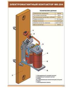 Электромагнитный контактор МК-204 (600 х 900 мм, ламинированный, с пластиковым профилем и стальным крючком) - Электровозы постоянного тока, Железнодорожный транспорт -  1