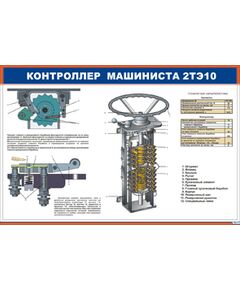 Плакат: Контроллер машиниста 2ТЭ10 (900 х 600 мм, ламинированный, с пластиковым профилем и стальным крючком) - Локомотивы и локомотивное хозяйство, (ЦТ, ЦТР), Железнодорожный транспорт -  1