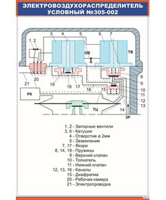 Электровоздухораспределитель условный №305-002 (600 х 900 мм, ламинированный, с пластиковым профилем и стальным крючком) - Автотормоза подвижного состава, Железнодорожный транспорт -  1