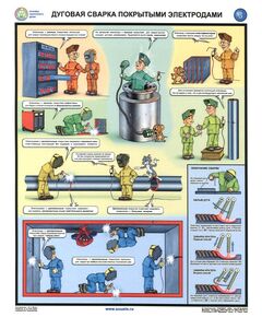 Комплект плакатов: Дуговая сварка покрытыми электродами. 3 листа, формат А2, ламинированные - Строительство, Плакаты (различные типоразмеры) -  1
