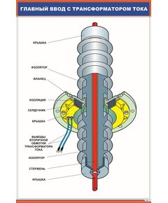 Главный ввод с трансформатором тока (600 х 900 мм, ламинированный, с пластиковым профилем и стальным крючком) - Электровозы переменного тока, Электрическое оборудование, Железнодорожный транспорт -  1