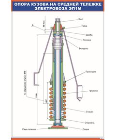 Опора кузова на средней тележке электровоза ЭП1М (600 х 900 мм, ламинированный, с пластиковым профилем и стальным крючком) - Электровозы переменного тока, Механическое оборудование, Железнодорожный транспорт -  1