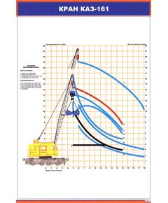 Плакат: Кран КАЗ 161 (600 х 900 мм, ламинированный, с пластиковым профилем и  крючком) - Путевые машины и механизмы, Железнодорожный транспорт -  1