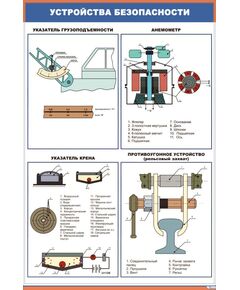Плакат: Устройства безопасности (600 х 900 мм, ламинированный, с пластиковым профилем и  крючком) - Путевые машины и механизмы, Железнодорожный транспорт -  1