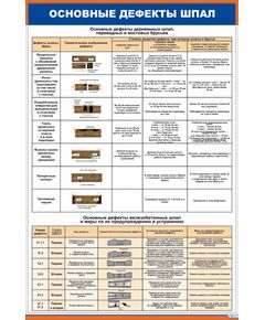 Плакат: Основные дефекты шпал (600 х 900 мм, ламинированный, с пластиковым профилем и стальным крючком) - Путь и путевое хозяйство, (ЦП), Железнодорожный транспорт -  1