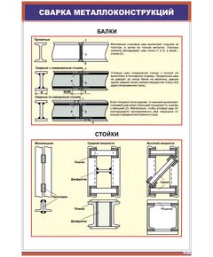 Плакат: Сварка металлоконструкций (600 х 900 мм, ламинированый, с пластиковым профилем и стальным крючком) - Сварка металлов, Железнодорожный транспорт -  1