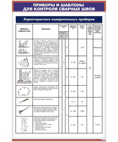 Плакат: Приборы и шаблоны для контроля сварных швов (600 х 900 мм, ламинированый, с пластиковым профилем и стальным крючком) - Сварка металлов, Железнодорожный транспорт -  1