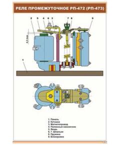 Плакат: Реле промежуточное РП-472 (РП-473) (600 х 900 мм, ламинированный, с пластиковым профилем и стальным крючком) - Электровозы постоянного тока, Железнодорожный транспорт -  1