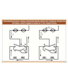 Плакат: Принципиальные схемы переключения обмоток главных полюсов (900 х 600 мм, ламинированный, с пластиковым профилем и стальным крючком) - Электровозы постоянного тока, Железнодорожный транспорт -  1