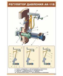 Плакат: Регулятор давления АК-11Б (600 х 900 мм, ламинированный, с пластиковым профилем и стальным крючком) - Электровозы постоянного тока, Железнодорожный транспорт -  1