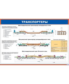 Плакат: Транспортеры (900 х 600 мм, ламинированный, с пластиковым профилем и стальным крючком) - Вагоны и вагонное хозяйство, (ЦВ, ЦЛ), Железнодорожный транспорт -  1