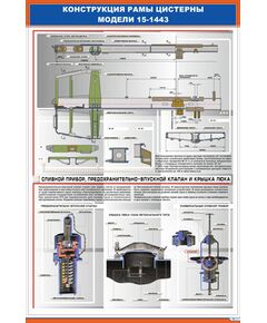Плакат: Конструкция рамы цистерны модели 15-1443 (600 х 900 мм, ламинированный, с пластиковым профилем и стальным крючком) - Вагоны и вагонное хозяйство, (ЦВ, ЦЛ), Железнодорожный транспорт -  1