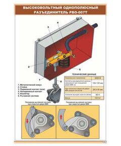 Высоковольтный однополюсный разъединитель РВО-007Т (600 х 900 мм, ламинированный, с пластиковым профилем и стальным крючком) - Электровозы постоянного тока, Железнодорожный транспорт -  1
