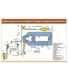 Плакат: Схема работы быстродействующего выключателя БВП-5 (900 х 600 мм, ламинированный, с пластиковым профилем и стальным крючком) - Электровозы постоянного тока, Железнодорожный транспорт -  1