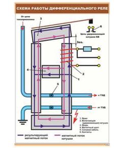 Плакат: Структурная схема системы автоматического управления рекуперативным торможением ВЛ-11м (600 х 900 мм, ламинированный, с пластиковым профилем и стальным крючком) - Электровозы постоянного тока, Железнодорожный транспорт -  1