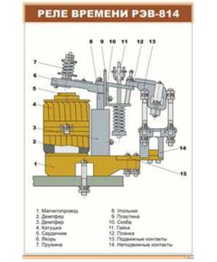 Плакат: Реле времени РЭВ-814 (600 х 900 мм, ламинированный, с пластиковым профилем и стальным крючком) - Электровозы постоянного тока, Железнодорожный транспорт -  1