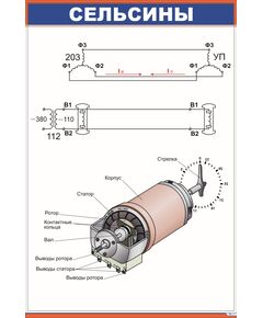 Сельсины (600 х 900 мм, ламинированный, с пластиковым профилем и стальным крючком) - Электровозы переменного тока, Электрическое оборудование, Железнодорожный транспорт -  1