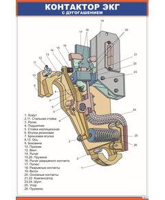 Плакат. Контактор ЭКГ с дугогашением (Плакат 600 х 900 мм, ламинированный, с пластиковым профилем и стальным крючком) - Электровозы переменного тока, Электрическое оборудование, Железнодорожный транспорт -  1