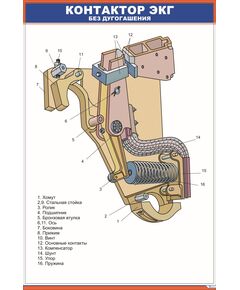 Контактор ЭКГ без дугогашения (600 х 900 мм, ламинированный, с пластиковым профилем и стальным крючком) - Электровозы переменного тока, Электрическое оборудование, Железнодорожный транспорт -  1