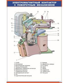 Плакат. Электромагнитный контактор с поворотным механизмом (600 х 900 мм, ламинированный, с пластиковым профилем и стальным крючком) - Электровозы переменного тока, Электрическое оборудование, Железнодорожный транспорт -  1