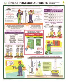 Комплект плакатов: "Электробезопасность при напряжении до 1000 В, формат А2, ламинированные, 3 листа - Энергетика, Электробезопасность, Плакаты (различные типоразмеры) -  1