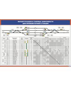 Маршрутизация и таблица зависимости для промежуточной станции (900 х 600 мм, ламинированный, с пластиковым профилем и стальным крючком) - Автоматика и телемеханика на железнодорожном транспорте, (ЦШ), Железнодорожный транспорт -  1