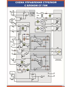 Схема управления стрелкой с блоком СГ-76М (600 х 900 мм, ламинированный, с пластиковым профилем и стальным крючком) - Автоматика и телемеханика на железнодорожном транспорте, (ЦШ), Железнодорожный транспорт -  1