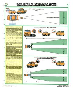 Комплект плакатов: Поля обзора автомобильных зеркал, 2 штуки, формат А2, ламинированные - Автомобильный транспорт, Плакаты (различные типоразмеры) -  1